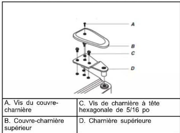 AMANA ABB1921BRW - Réinstallation des portes et charnières - 2