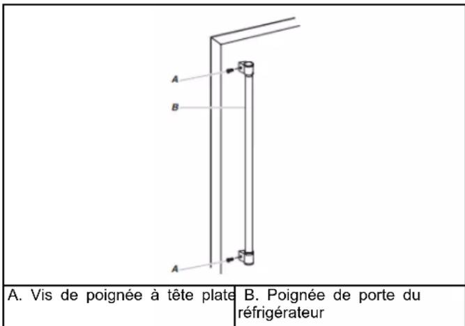 AMANA ABB1921BRW - Consulter la section Retrait et réinstallation des poignées de porte - 3