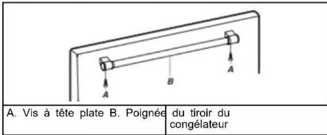 AMANA ABB1921BRW - Consulter la section Retrait et réinstallation des poignées de porte - 9