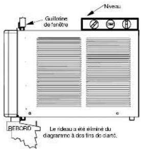 AMANA AAC101SRA - INSTALLATION DE L'APPAREIL DANS LA FENÊTRE - 1