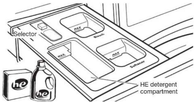 AMANA NFW5800HW - Adding detergent for a single load - 1
