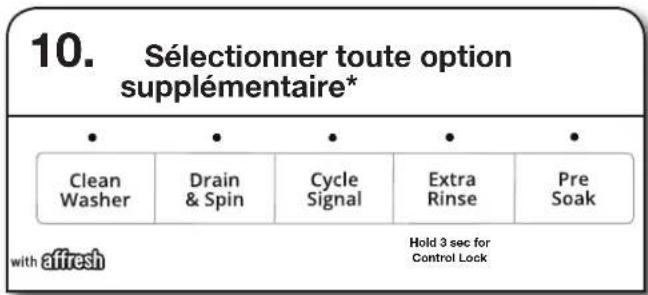 AMANA NFW5800HW - Ajuster les modifieurs de programme si désiré* - 2