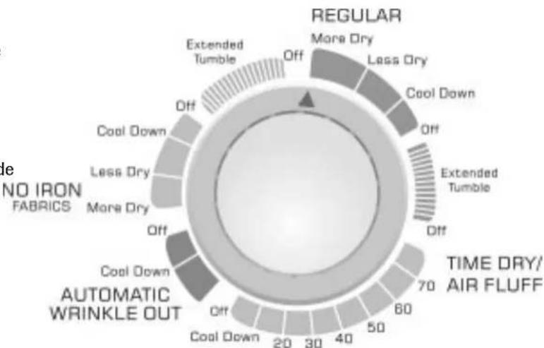 AMANA NDE2330AYW - Remarque - 1
