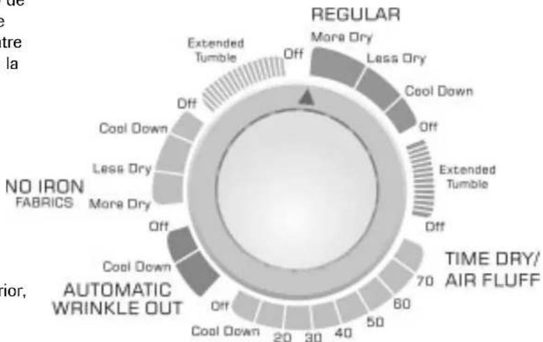 AMANA NDE2330AYW - Nota - 1