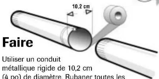 AMANA NDE2330AYW - Faire - 2