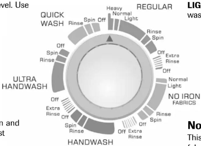 AMANA NAV8800EWW - Quick Wash (select models) - 1