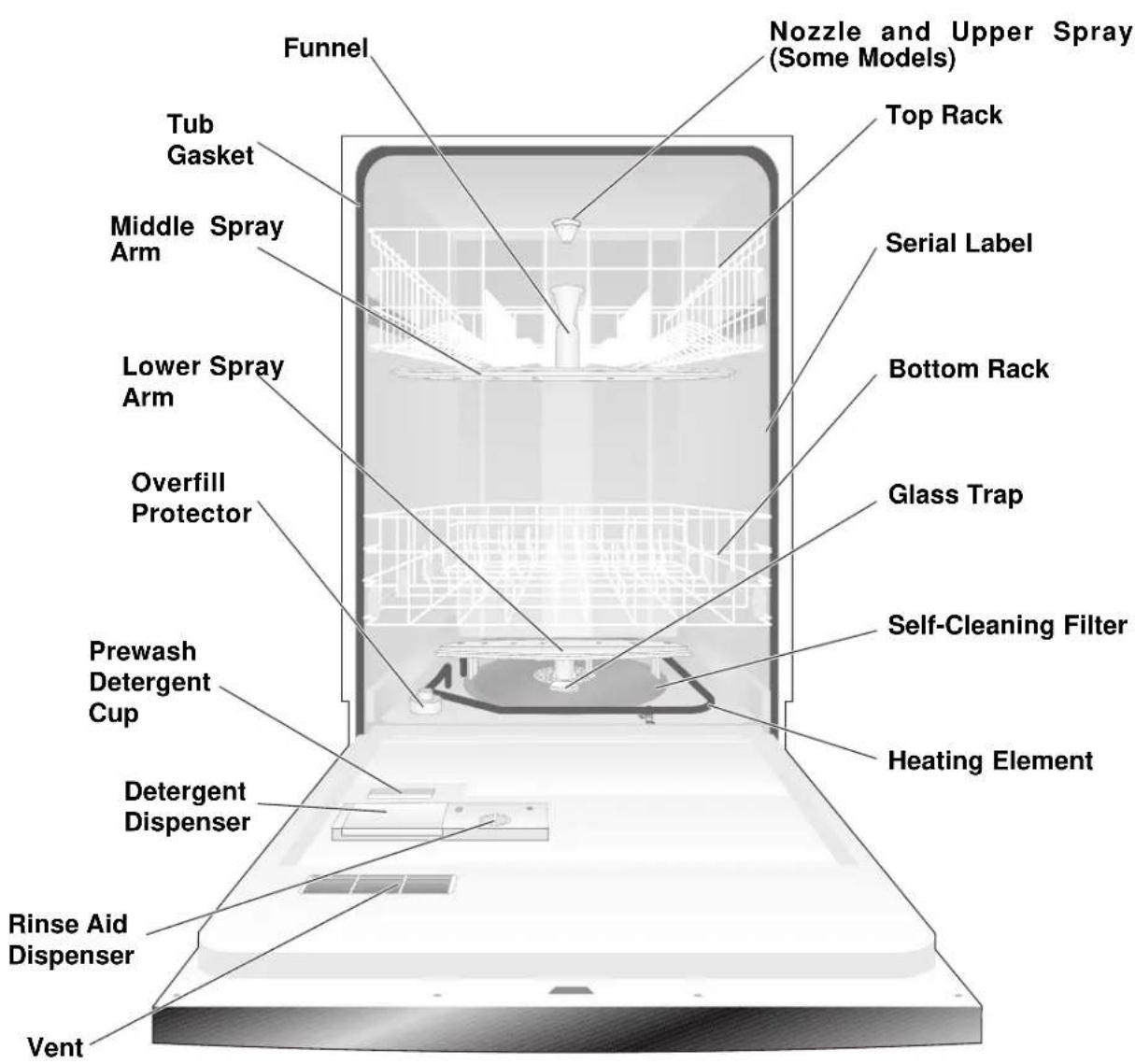 AMANA DWA63AC - Dishwasher Features - 1