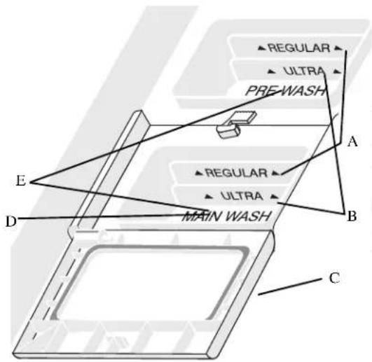 AMANA DWA53AW - Remplissage du distributeur de dédTergent - 1