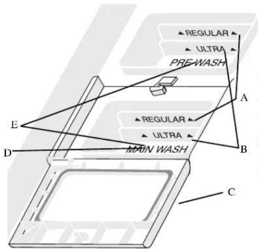 AMANA DWA33AL - Ajouter un plat - 1