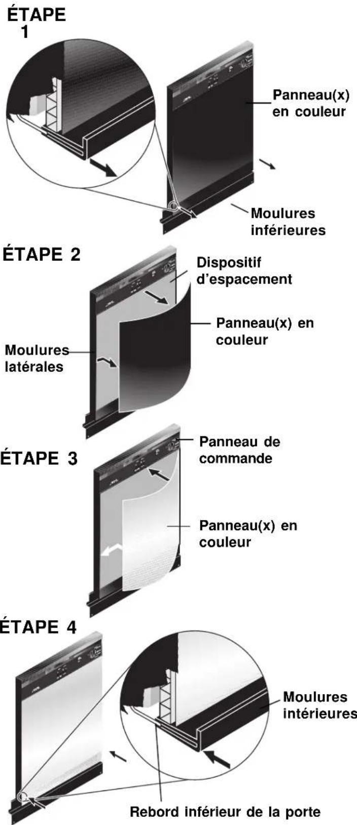 AMANA DWA33AL - Panneaux en bois faits sur mesure - 1