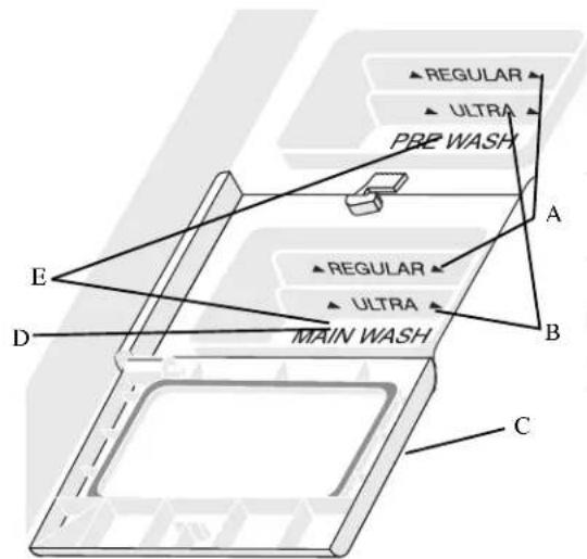 AMANA DWA33AL - Filling the Detergent Dispenser - 1