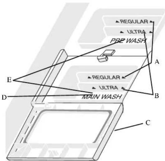AMANA DWA22AW - Filling the Detergent Dispenser - 1