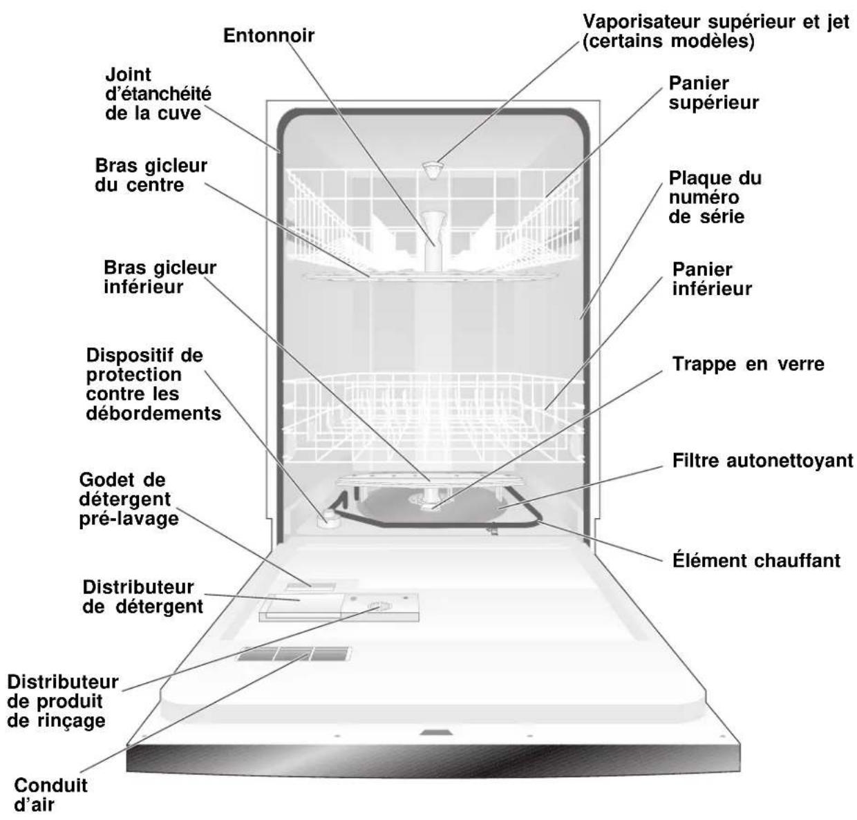 AMANA DWA22AW - Caracteristiques du lave-vaisse - 1