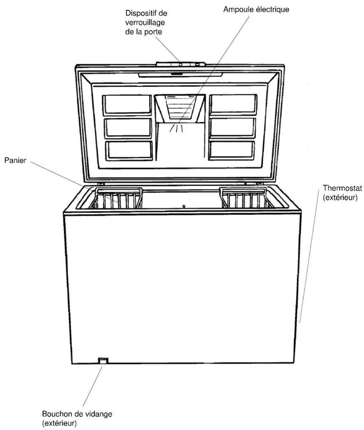 AMANA C70FW - Identification du modèle - 3