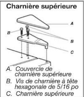 AMANA AZF33X16DW - AVERTISSEMENT - 1