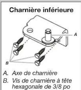 AMANA AZF33X16DW - AVERTISSEMENT - 2