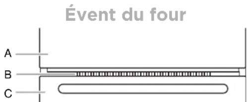 AMANA AWO6317SFS - Position sur la grille - 1