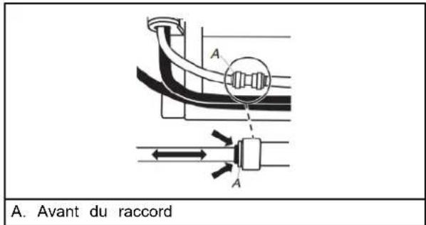 A. Avant du raccord