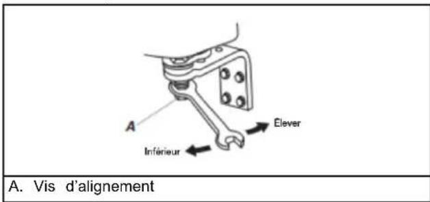 A. Vis d'alignement