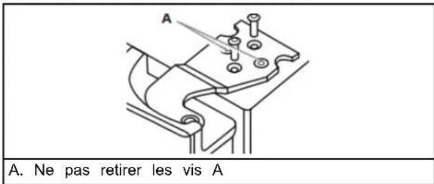 A. Ne pas retirer les vis A