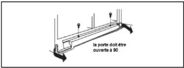 la porte doit être ouverte à 90