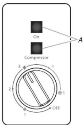 AMANA AQC0701GRW - Si les témoins lumineux ne sont pas allumés, vérifier immédiatement s'il y a : - 1