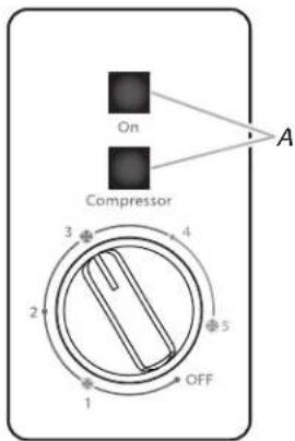 AMANA AQC0701GRW - Indicator Lights - 1