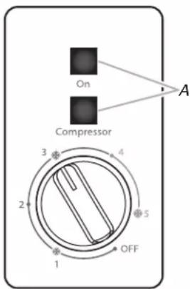 AMANA AQC0501GRW - Si les témoins lumineux ne sont pas allumés, vérifier immédiatement s'il y a : - 1