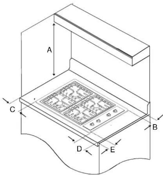 AMANA AKS3020L - Espaces de dégagement minimum par rapport aux surfaces inflammables - 1