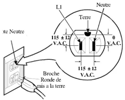 AMANA AKGD3050SS - Exigences relatives à l'installation du gaz et de l'électricité - 1