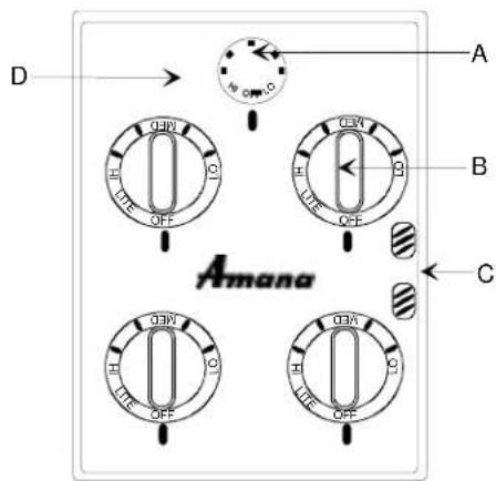 AMANA AKGD3050SS - Removing Control Panel and Gasket - 1