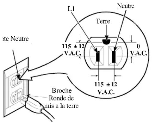 AMANA AKGD3050CC - Exigences relatives à l'installation du gaz et de l'électricité - 1