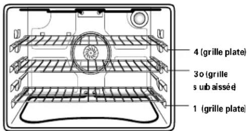 AMANA AEW4530DDQ - Positions des grilles - 1