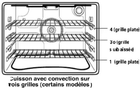 AMANA AEW4530DDB0 - Positions des grilles - 1