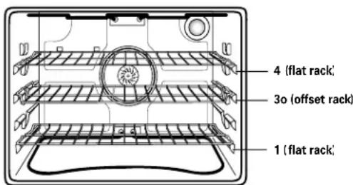 AMANA AEW4530DDB0 - Rack Positions - 1