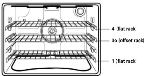 AMANA AEW3630DDS0 - Rack Positions - 1