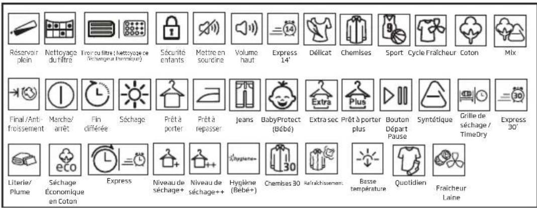 BEKO DS 7536 MM - Symboles - 1
