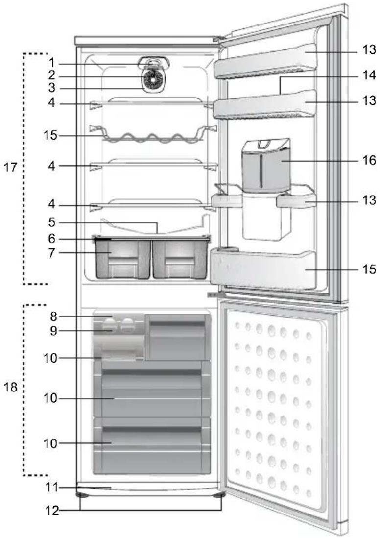 BEKO CH 146100 D - Solutions recommendées aux problèmes 19 - 1