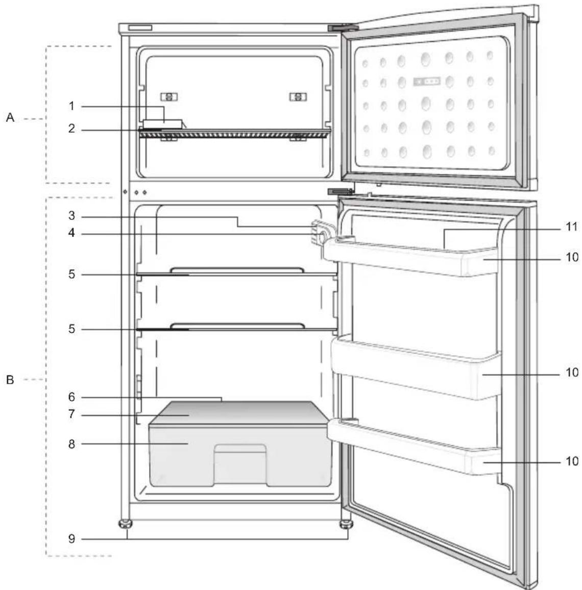 BEKO RDM6126 - Soovituslikud lahendused probleemidele 16 - 1