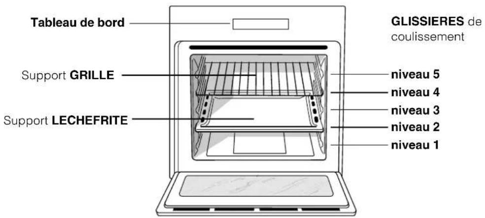 INDESIT HIM 506 EK.A IX - I'appareil - 1