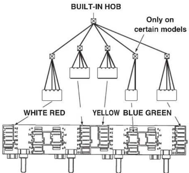 INDESIT HI 50.A (BK)1 - Electrical connections - 1