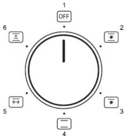 BESTRON AOV55 - VERWENDUNG - Umluftfunktion - 1