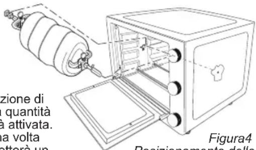BESTRON AOV55 - FUNZIONAMENTO - Utilizzo della spiedo per girarrosto - 1