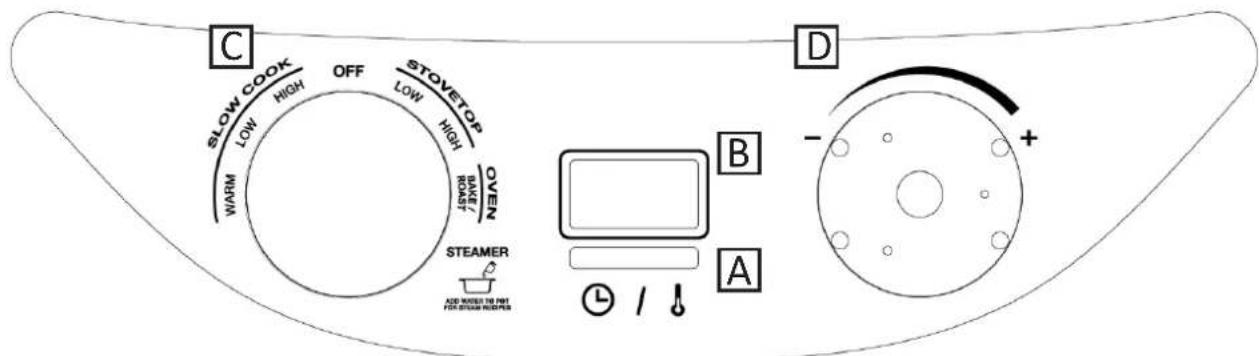 AFK EMFC1400.1D - Bedienfeld Informationen: - 1