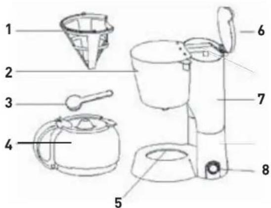 AFK KM12.4 - DESCRIPTION DE VOTRE CAFETIÈRE - 1