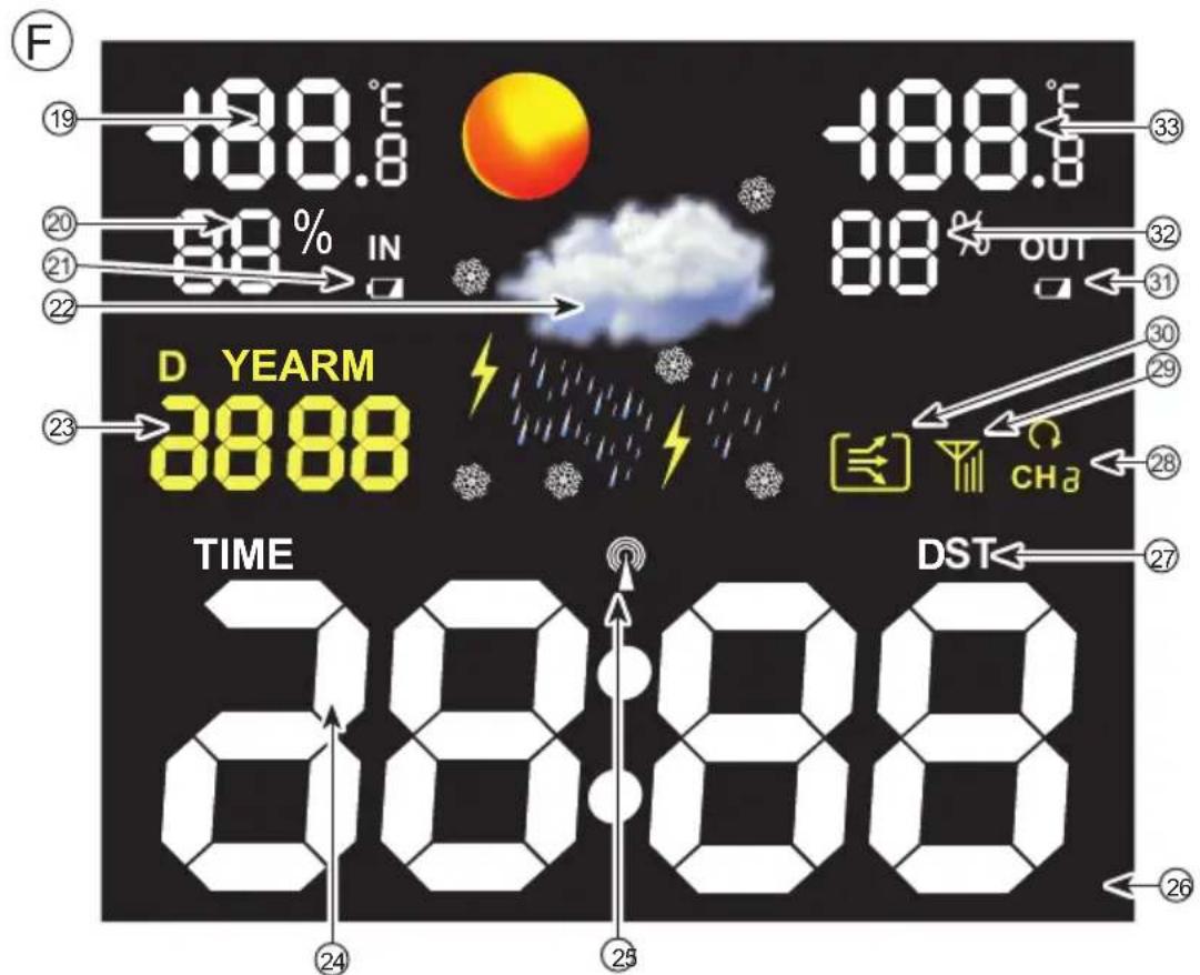 ALECTO WS1550 - Outdoor unit: - 6