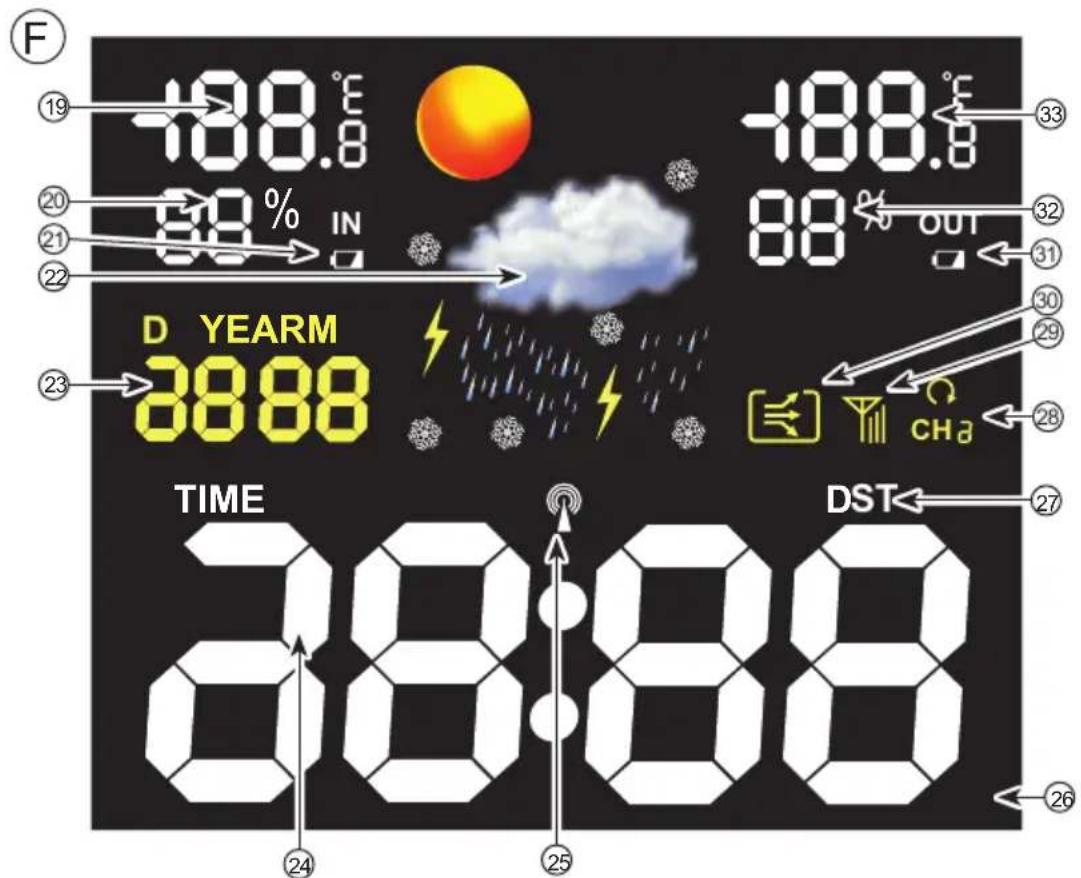 ALECTO WS1550 - AuBeneinheit: - 6