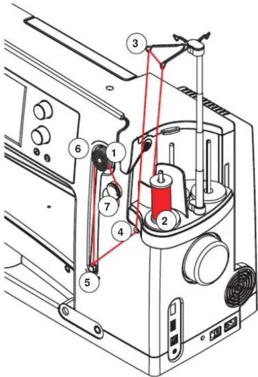 BERNINA 880 Plus - Embobiner la canette - 1