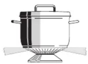 Pelgrim PF8211RVS - Utilisation optimalen - 2