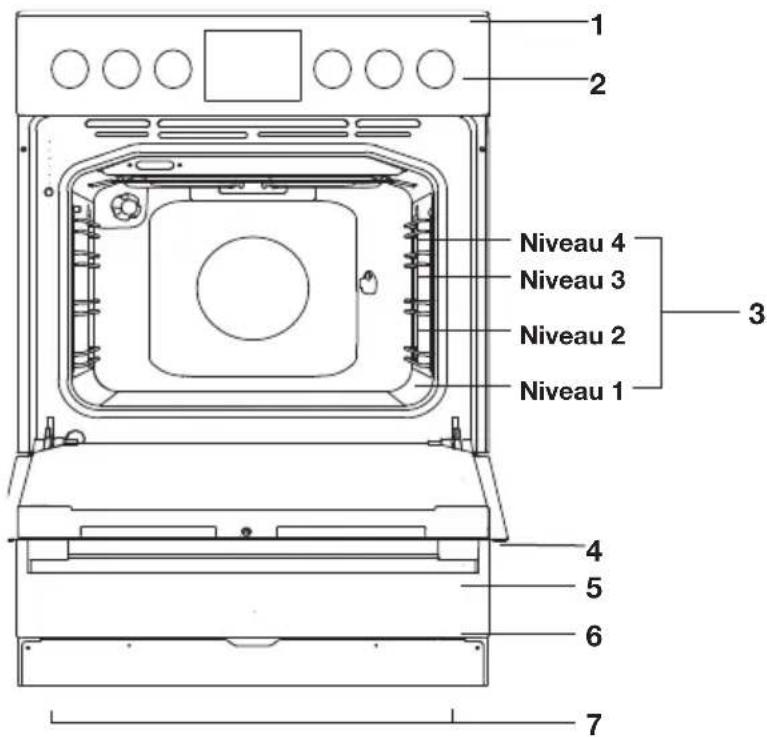 Pelgrim PF8211RVS - Description four - 1